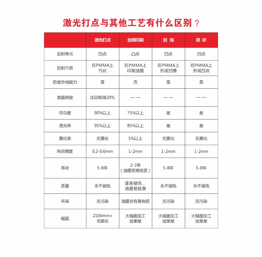 1713168556229300.jpg 25-超薄導(dǎo)光板激光打點(diǎn)9.jpg